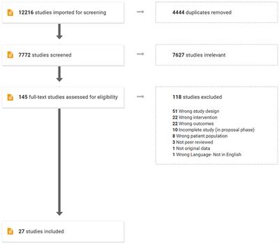 Cognitive and Linguistic Benefits of Aerobic Exercise: A State-of-the-Art Systematic Review of the Stroke Literature